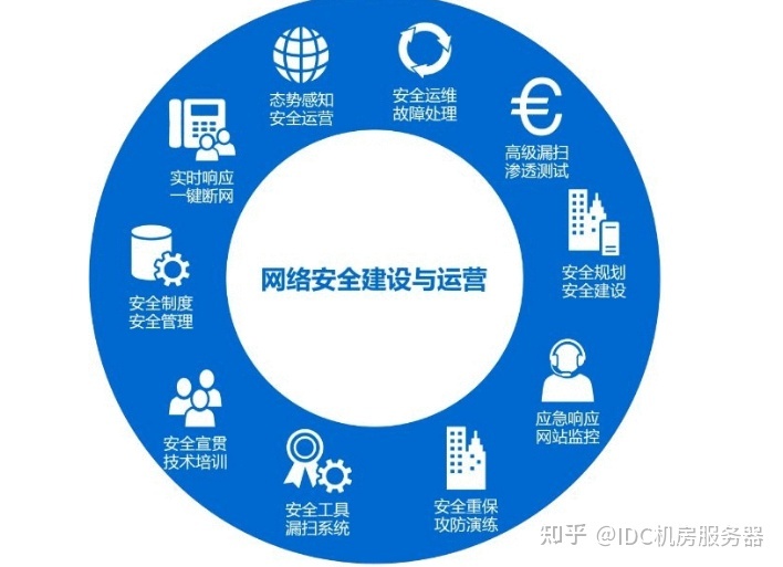 網(wǎng)站運維外包收費標準_it運維外包_pc運維外包