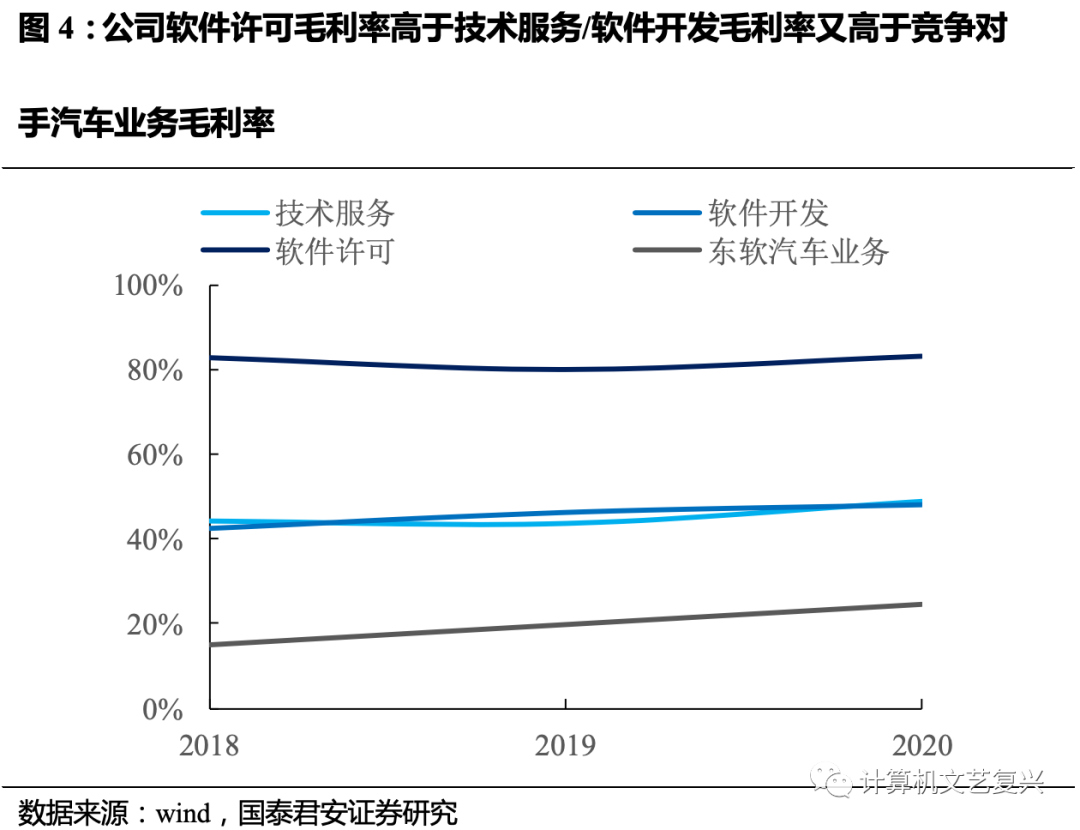 pc外包_聯(lián)通經(jīng)營性外包和緊密型外包_崗位外包與勞務(wù)外包