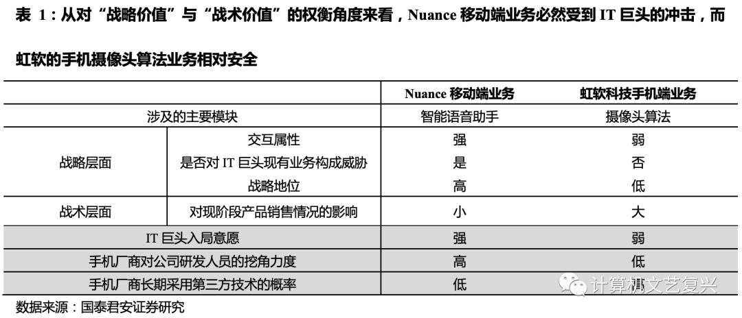 聯(lián)通經(jīng)營性外包和緊密型外包_pc外包_崗位外包與勞務(wù)外包