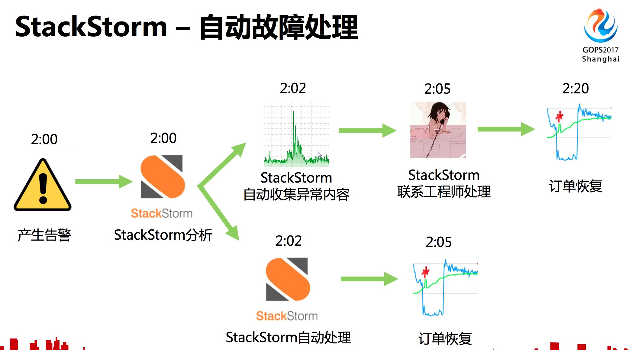 運維服務(wù)管理體系建設(shè)方案_運維服務(wù)管理體系建設(shè)_服務(wù)器運維