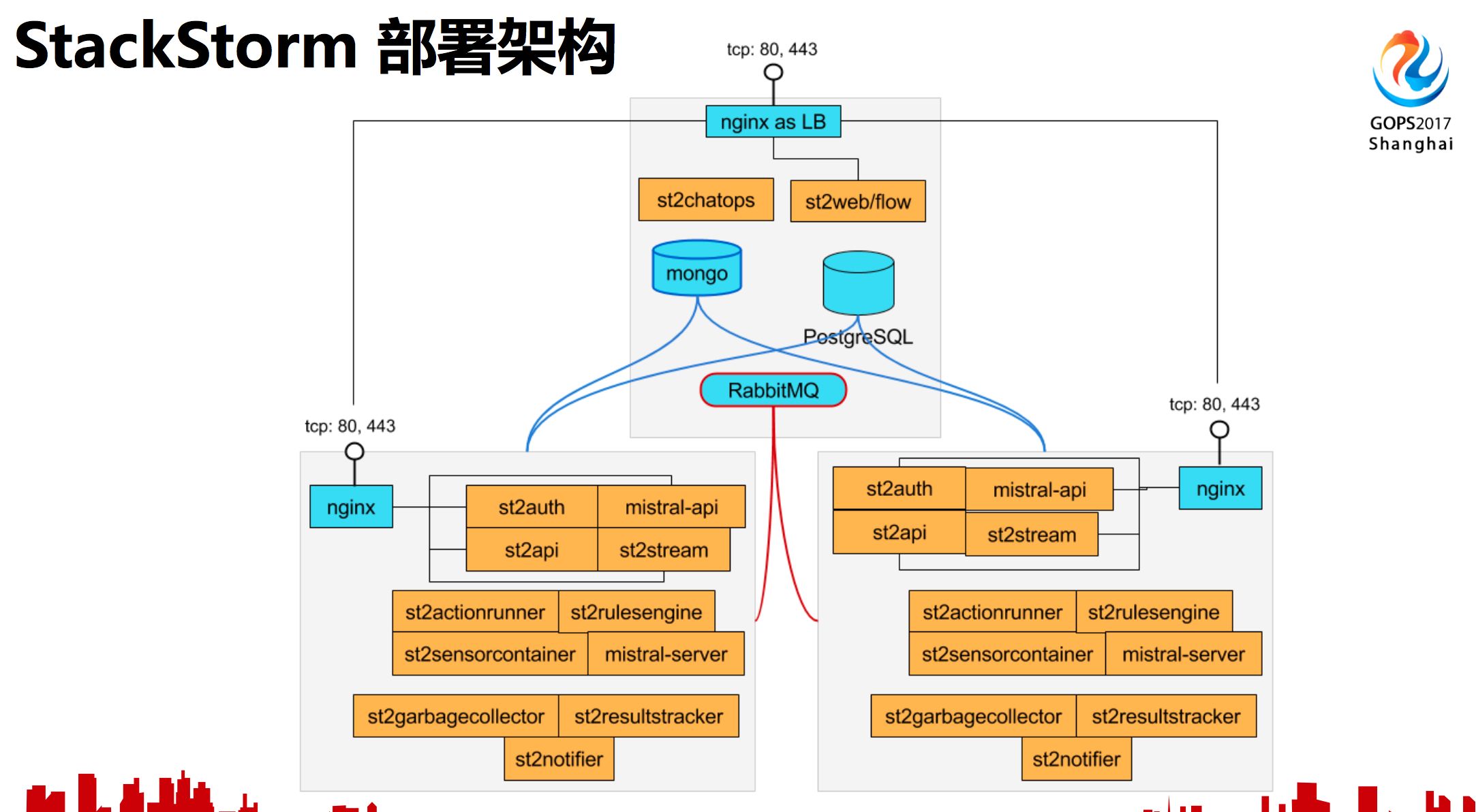 運維服務(wù)管理體系建設(shè)方案_運維服務(wù)管理體系建設(shè)_服務(wù)器運維
