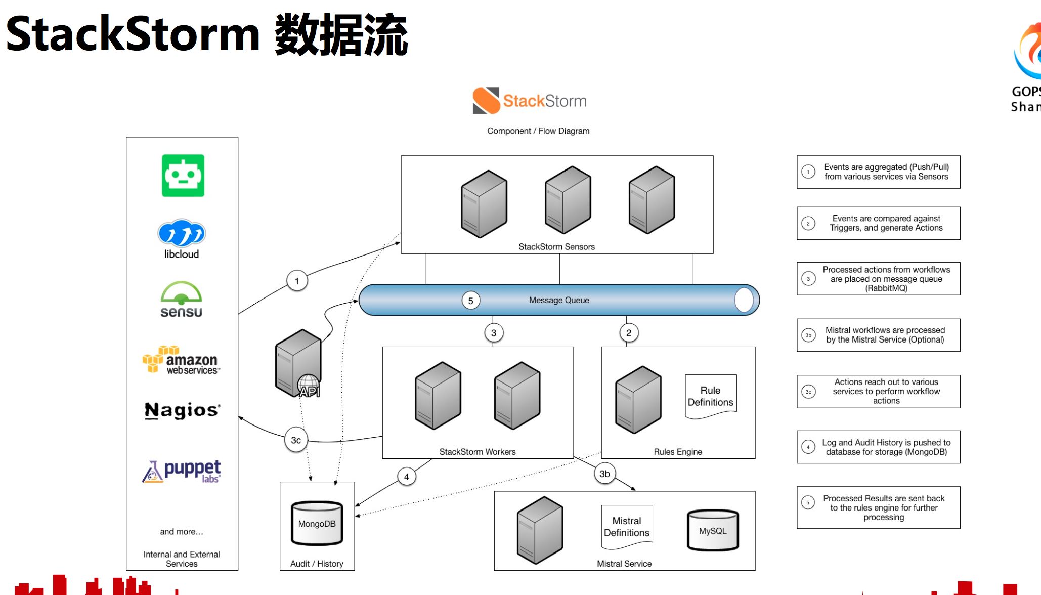 運維服務(wù)管理體系建設(shè)方案_服務(wù)器運維_運維服務(wù)管理體系建設(shè)
