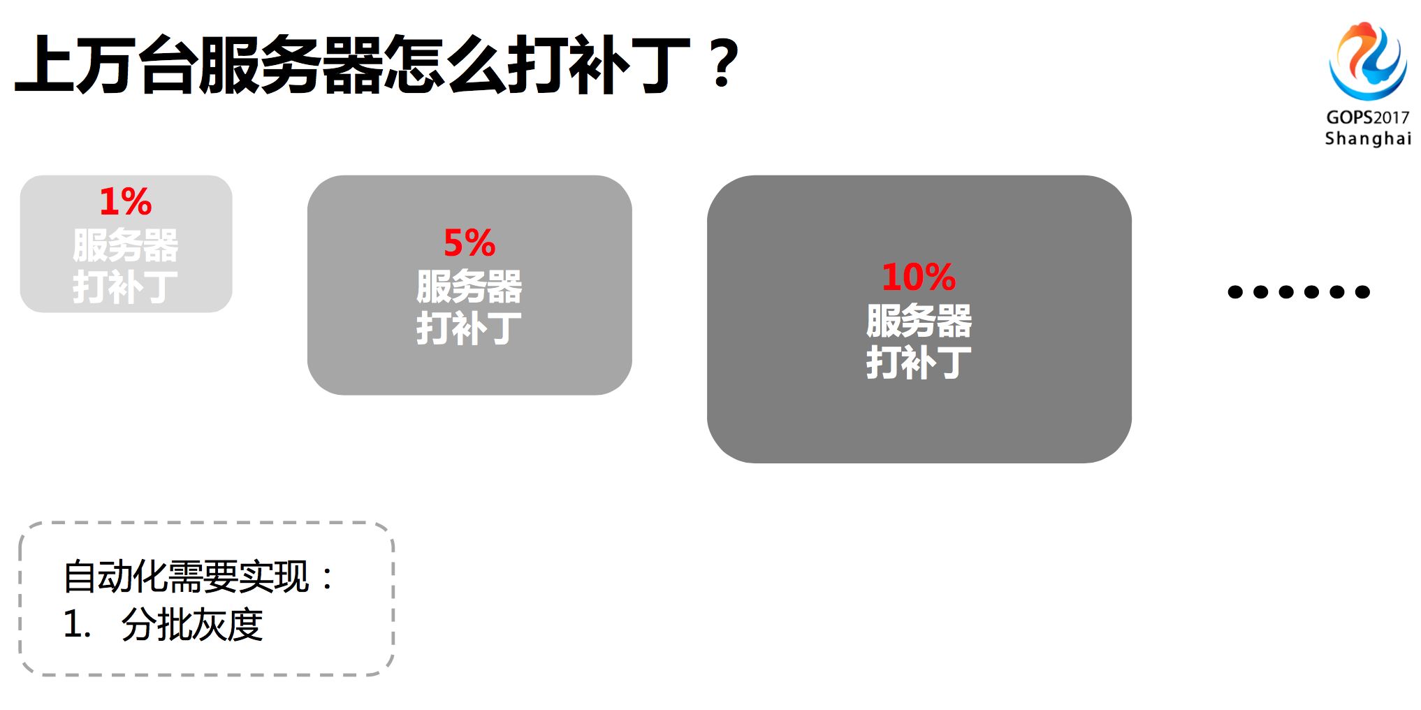 運維服務(wù)管理體系建設(shè)方案_服務(wù)器運維_運維服務(wù)管理體系建設(shè)