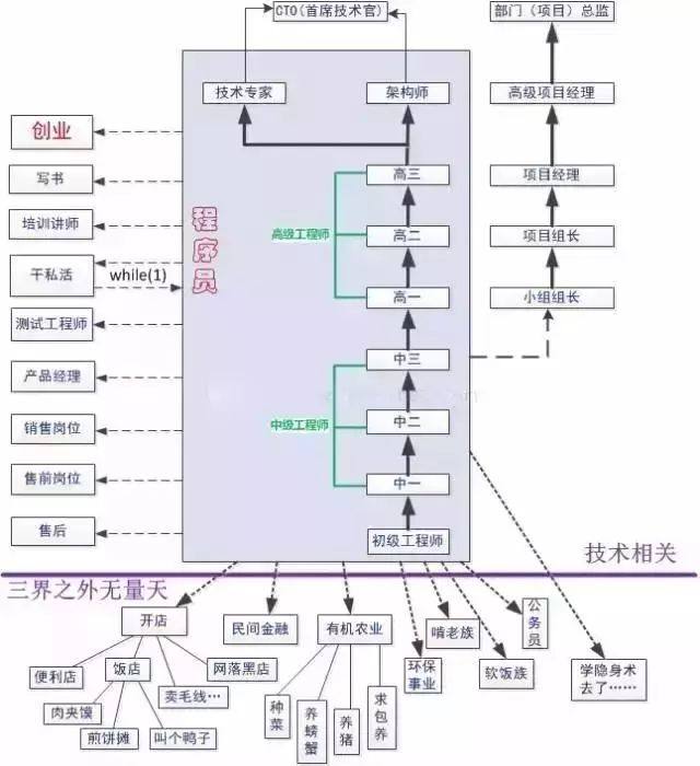 it人員關(guān)注微信號(hào)_it技術(shù)人員_其他行業(yè)會(huì)有it人員么