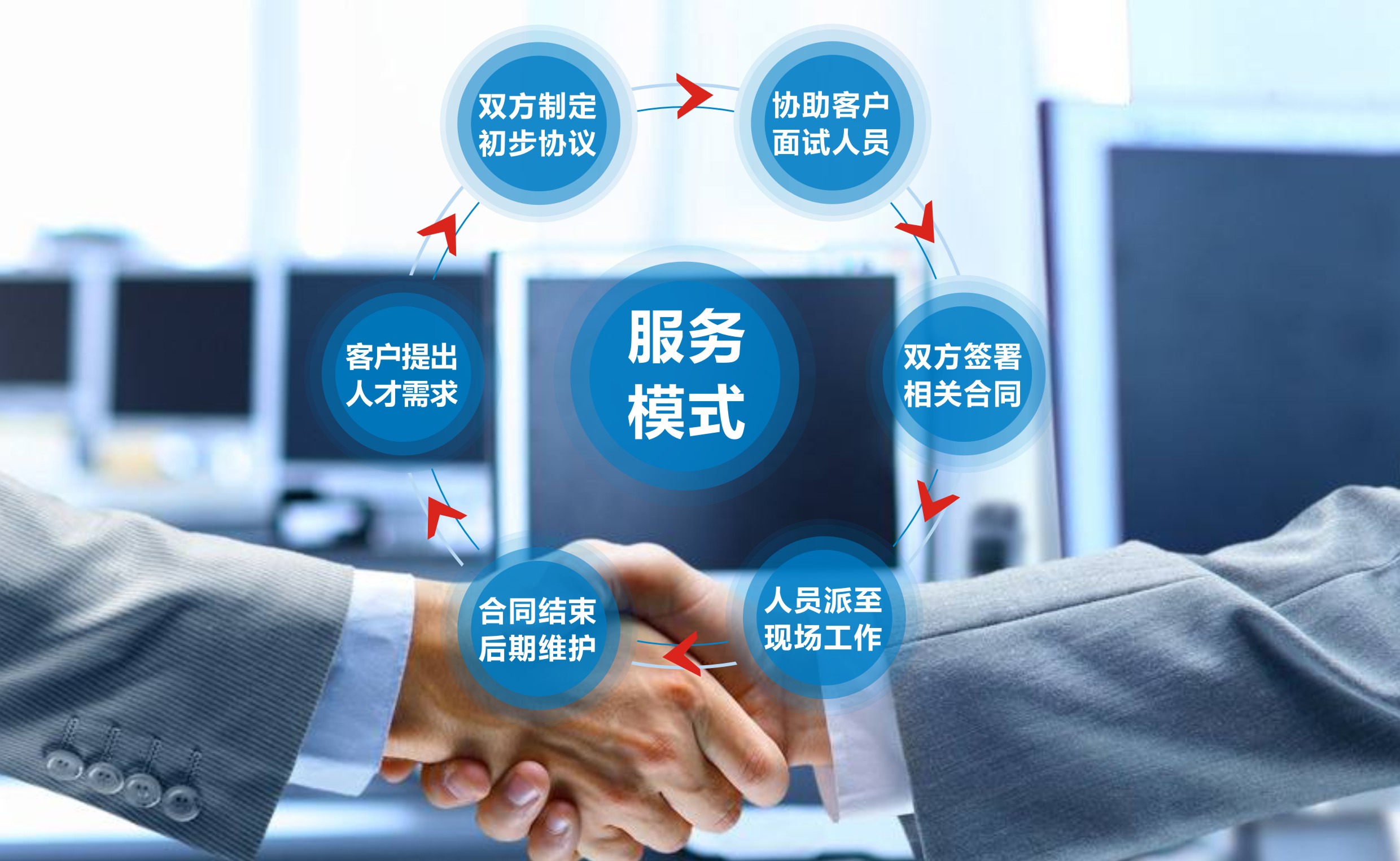 鄭州it外包_北京it外包_it技能外包