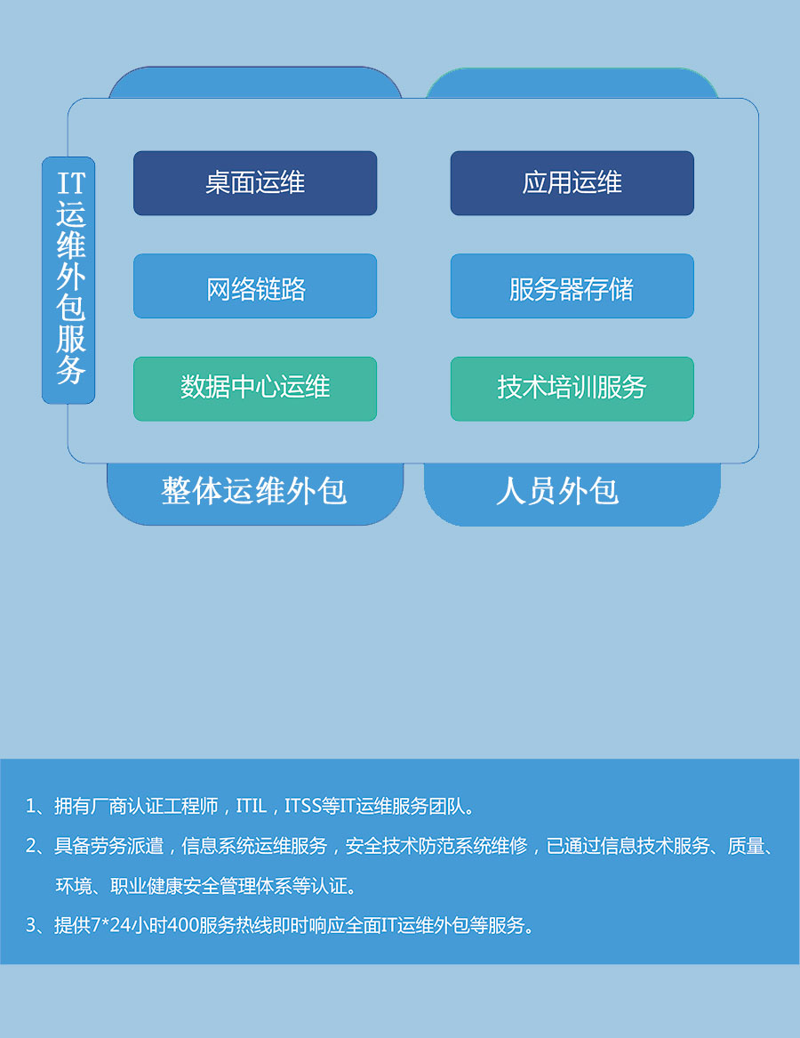 雁聯(lián)公司是外包公司呢_接公司外包團隊公司_pc外包公司