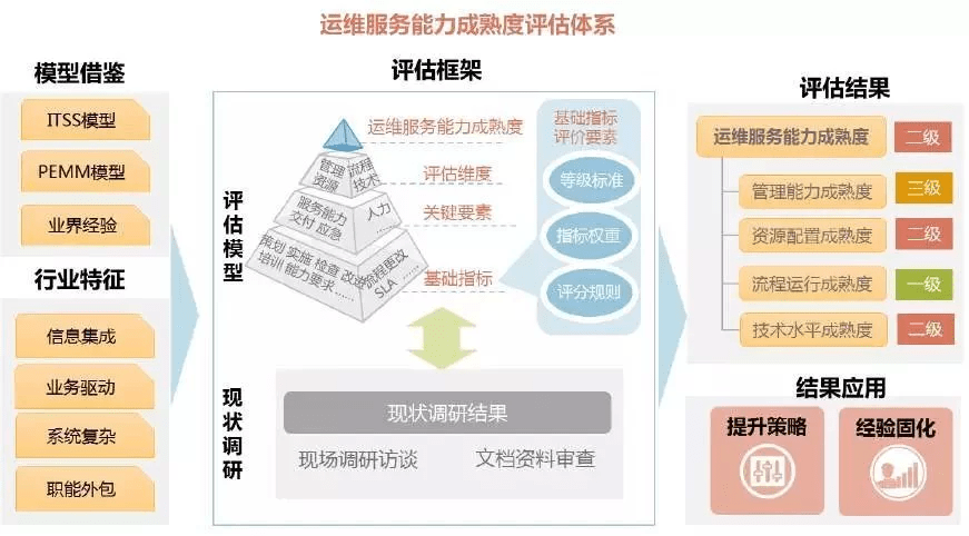 it服務(wù)工程師證書(shū)_it技能服務(wù)_it服務(wù)