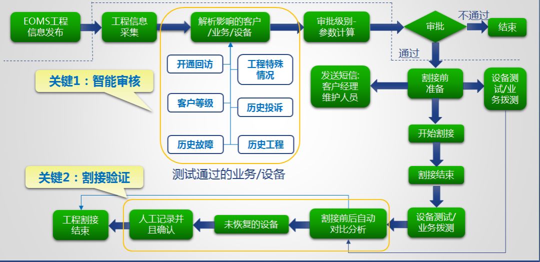 it服務(wù)_it技能服務(wù)_it服務(wù)工程師證書(shū)