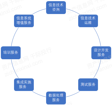 it服務(wù)管理體系_it技能服務(wù)_青島it外包運(yùn)維服務(wù)