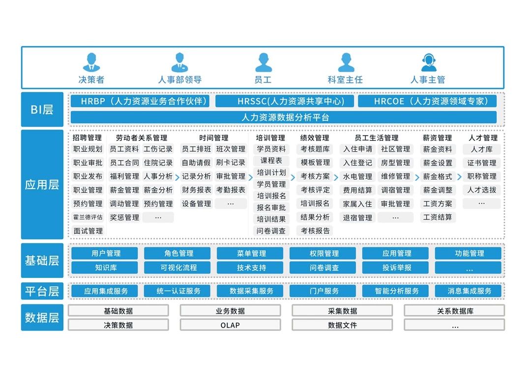 it技術負責人崗位職責_it技術包括哪些技術_it技術工程師