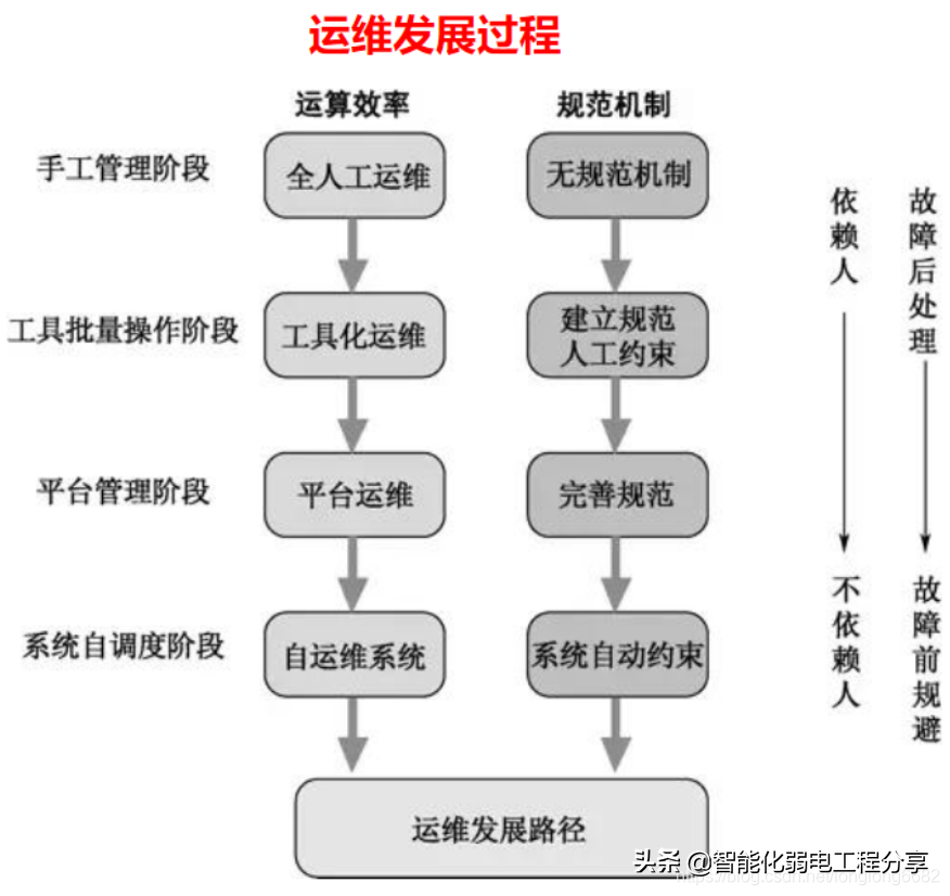 運(yùn)維工程師必會(huì)Linux從0到1：安裝Linux操作系統(tǒng)及搭建服務(wù)器平臺(tái)