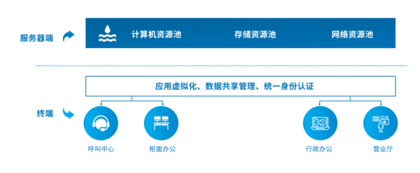 it專業(yè)linux系統(tǒng)網(wǎng)絡(luò)運(yùn)維講師個人介紹_it運(yùn)維_it信息運(yùn)維