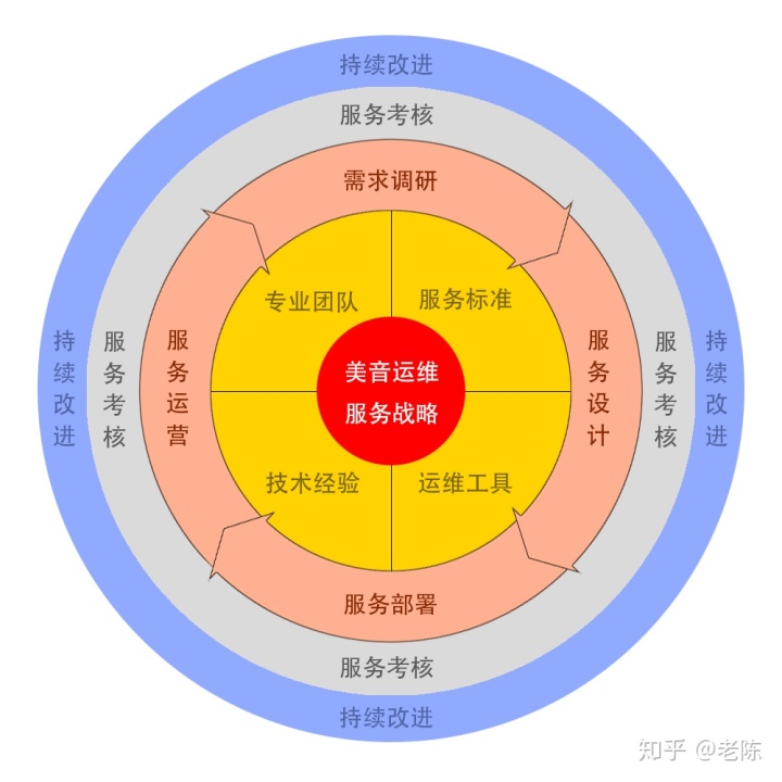 it運維技術(shù)_移動it運維_青島it外包運維服務(wù)