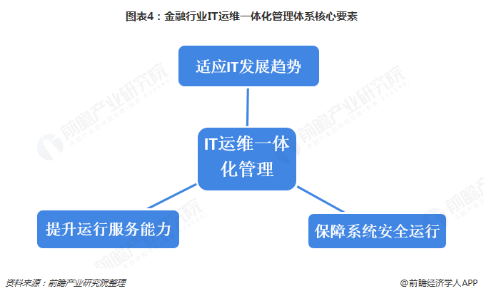 pc運(yùn)維外包_it運(yùn)維外包 排行_青島it外包運(yùn)維服務(wù)