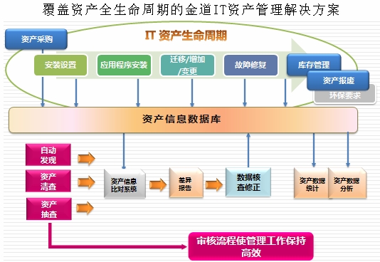 it外包服務合同模板.企業(yè)it服務合同_it外包維護方案_it技能外包