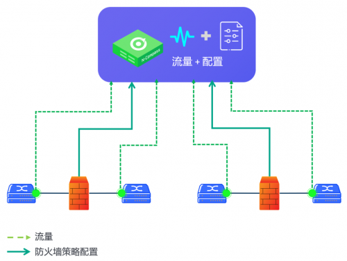 nCompass為醫(yī)療行業(yè)信息安全穿上“鎧甲”