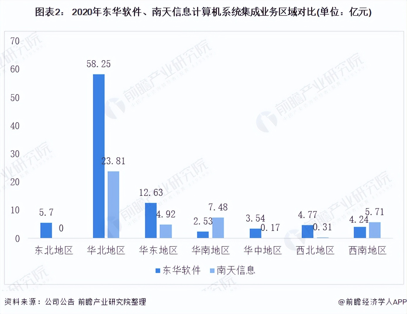 2021年中國計算機系統(tǒng)集成行業(yè)龍頭企業(yè)對比：東華軟件PK南天信息