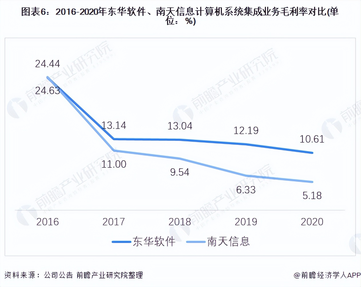 2021年中國計算機系統(tǒng)集成行業(yè)龍頭企業(yè)對比：東華軟件PK南天信息