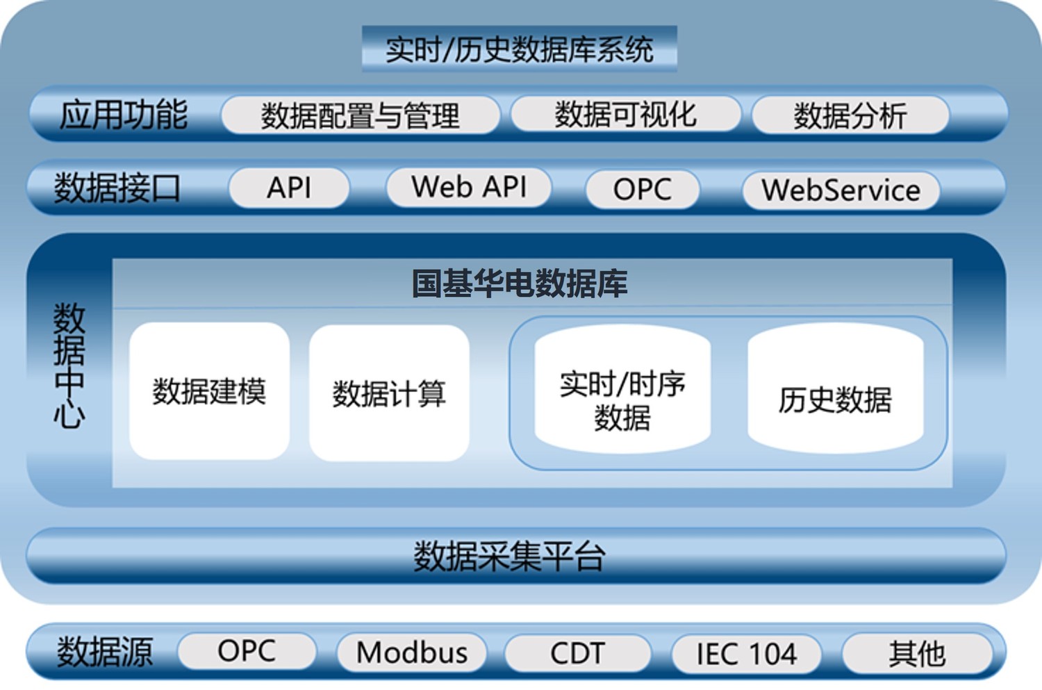 移動(dòng)it運(yùn)維_it運(yùn)維_中郵基金公司it運(yùn)維
