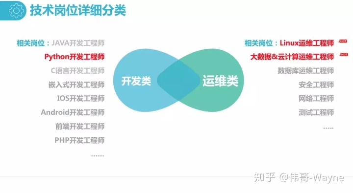 it工程師_市政公用工程建造師_工程管理培訓(xùn)師