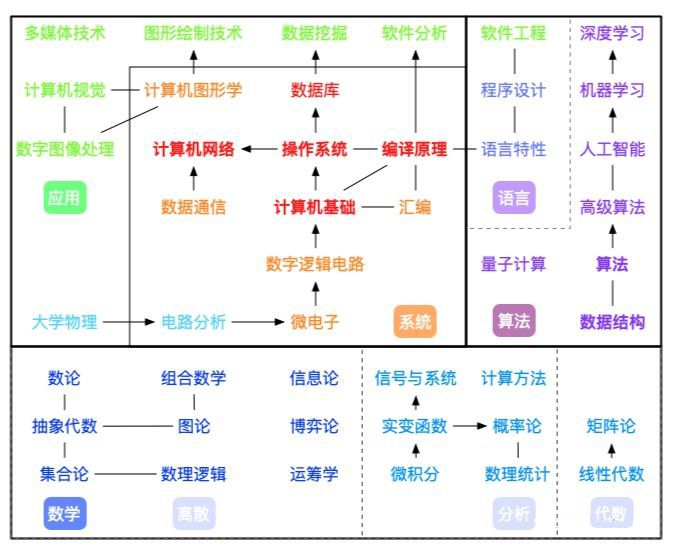 it技術(shù)負(fù)責(zé)人崗位職責(zé)_it技術(shù)工程師_國(guó)內(nèi)最好的it技術(shù)博客