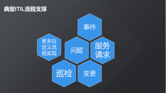 現(xiàn)代化工程項(xiàng)目的運(yùn)維服務(wù)模式_服務(wù)器運(yùn)維_運(yùn)維服務(wù)口號(hào)大全