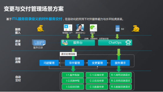 現(xiàn)代化工程項(xiàng)目的運(yùn)維服務(wù)模式_運(yùn)維服務(wù)口號(hào)大全_服務(wù)器運(yùn)維