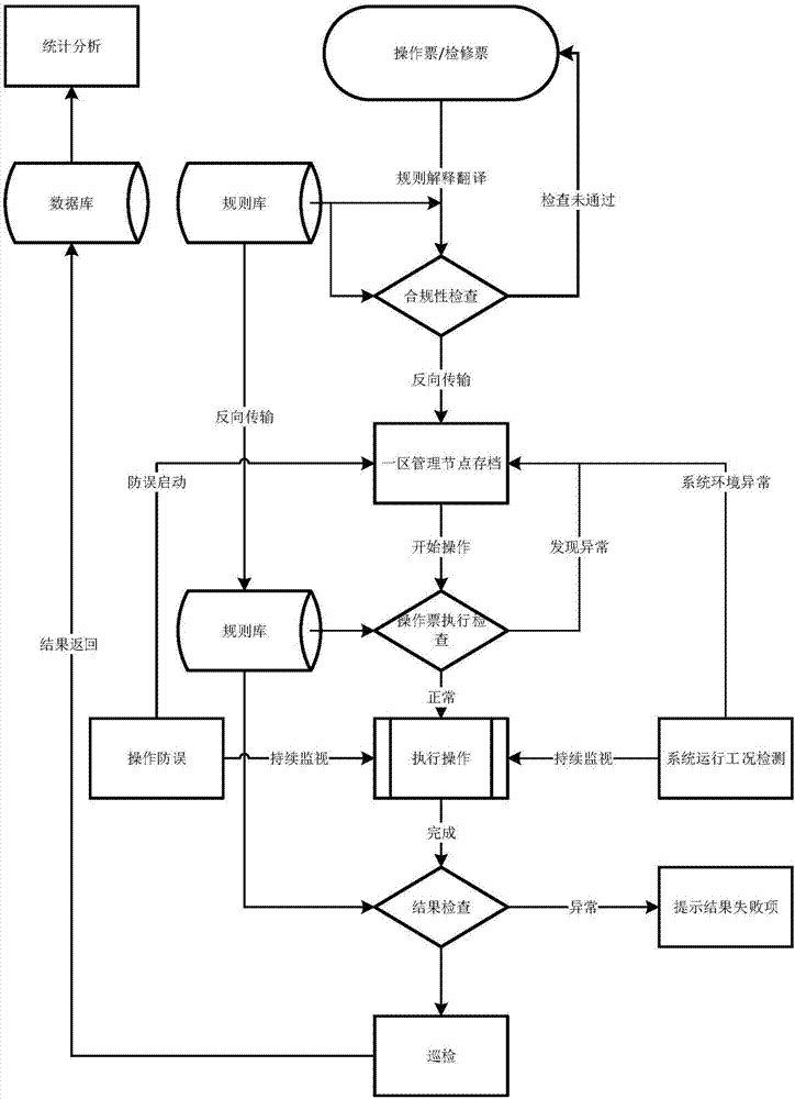 現(xiàn)代化工程項(xiàng)目的運(yùn)維服務(wù)模式_運(yùn)維服務(wù)口號(hào)大全_服務(wù)器運(yùn)維