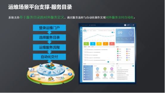 現(xiàn)代化工程項(xiàng)目的運(yùn)維服務(wù)模式_服務(wù)器運(yùn)維_運(yùn)維服務(wù)口號(hào)大全