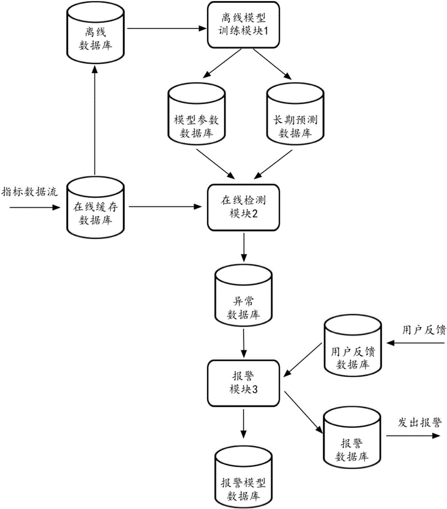 現(xiàn)代化工程項(xiàng)目的運(yùn)維服務(wù)模式_服務(wù)器運(yùn)維_運(yùn)維服務(wù)口號(hào)大全