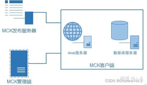 運(yùn)維服務(wù)服務(wù)器網(wǎng)絡(luò)設(shè)備日常巡檢報(bào)告_服務(wù)器運(yùn)維_運(yùn)維服務(wù)管理體系建設(shè)方案