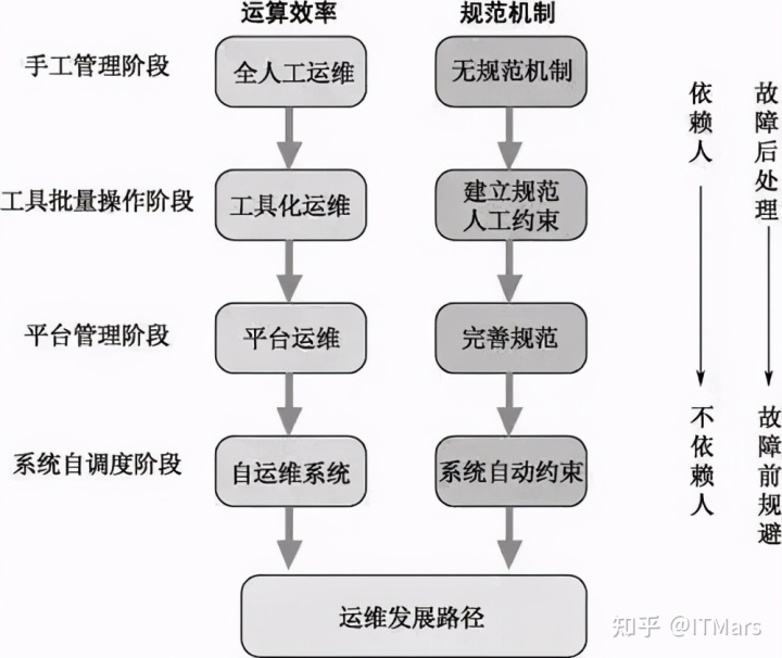 數(shù)據(jù)中心運維服務(wù)解決方案_服務(wù)器運維_運維服務(wù)服務(wù)器網(wǎng)絡(luò)設(shè)備日常巡檢報告
