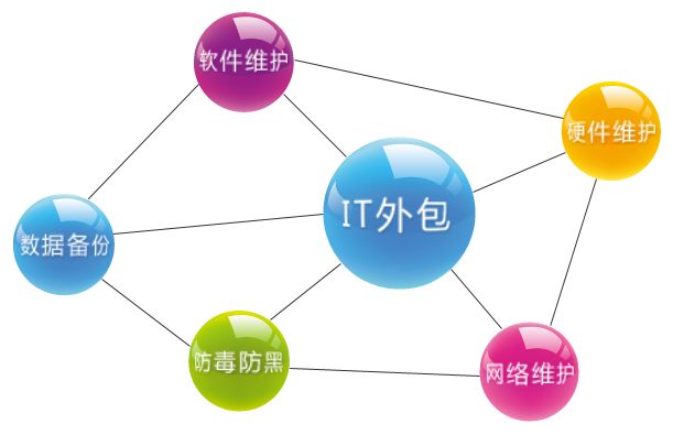 青島it外包運維服務(wù)_it外包服務(wù)合同模板.企業(yè)it服務(wù)合同_it運維外包