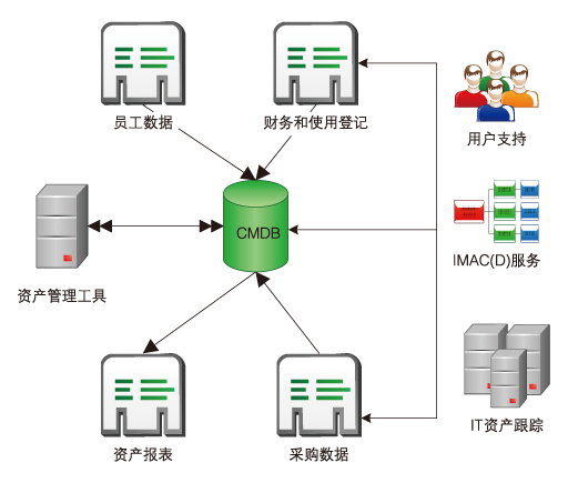 it外包服務(wù)合同模板.企業(yè)it服務(wù)合同_青島it外包運維服務(wù)_it運維外包