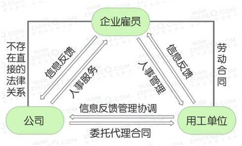 it外包公司_it技能外包_青島it外包
