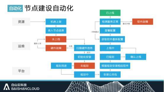移動(dòng)it運(yùn)維_移動(dòng) it運(yùn)維_it運(yùn)維