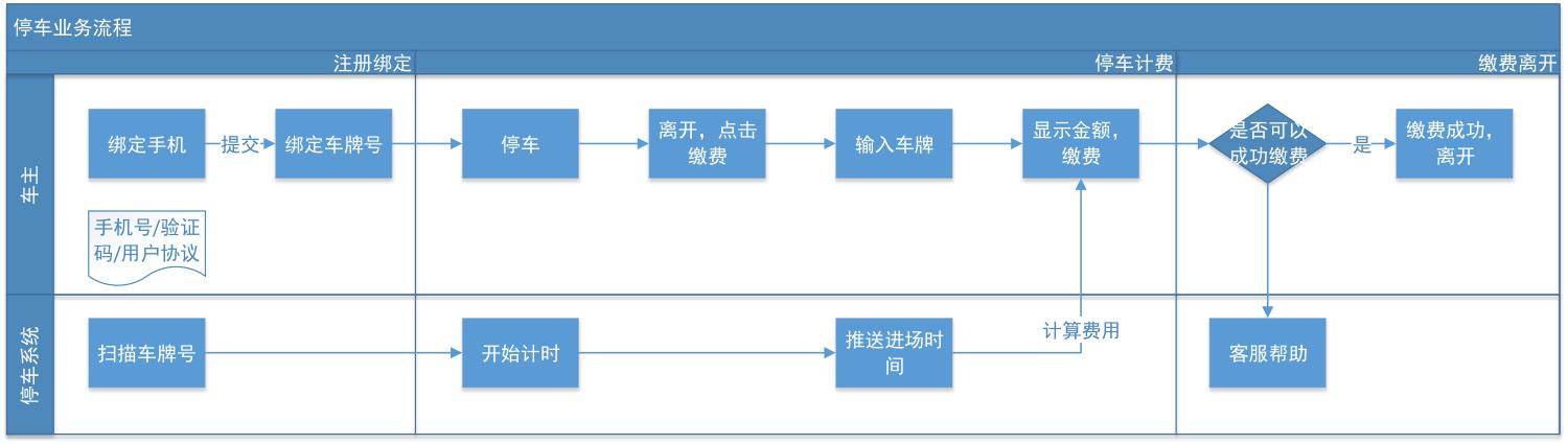 如果你準(zhǔn)備將產(chǎn)品開(kāi)發(fā)外包，你需要注意什么