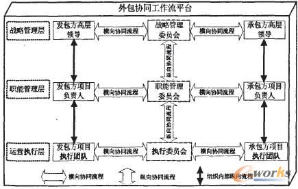 it外包運維 收費標(biāo)準(zhǔn)_服務(wù)器運維外包_外包公司it運維職位嗎?