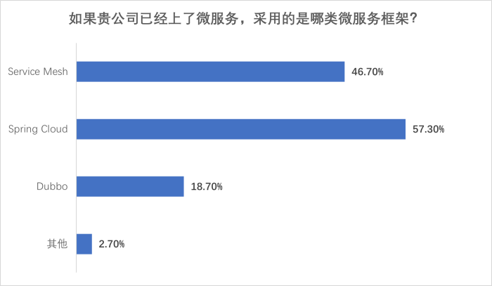 圖片13-微服務(wù)框架.png