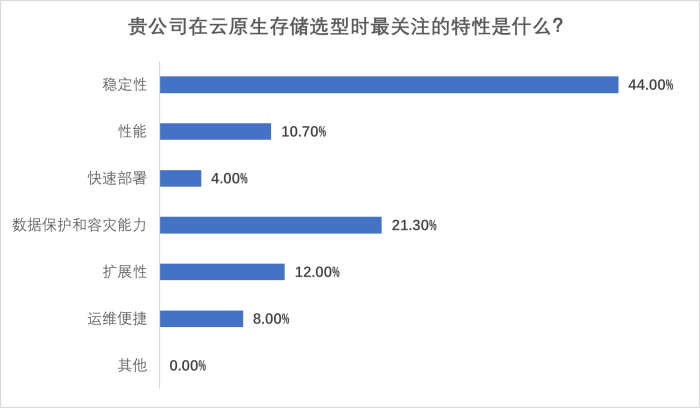 圖片16-存儲(chǔ)關(guān)注特性.png