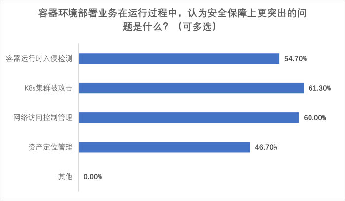 圖片18-安全問(wèn)題.png