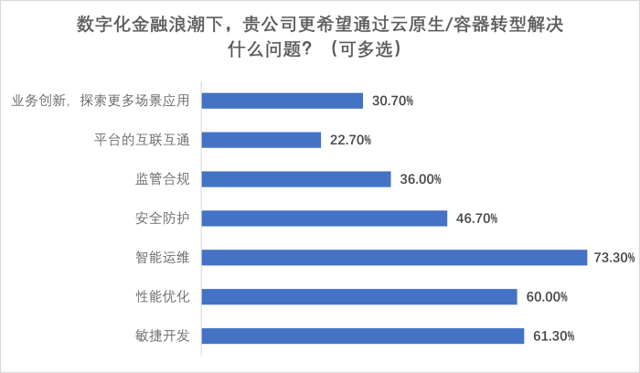 圖片5-云原生轉(zhuǎn)型解決問(wèn)題.png