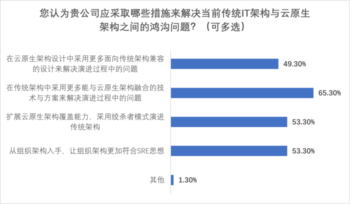 圖片6-如何解決問(wèn)題.png