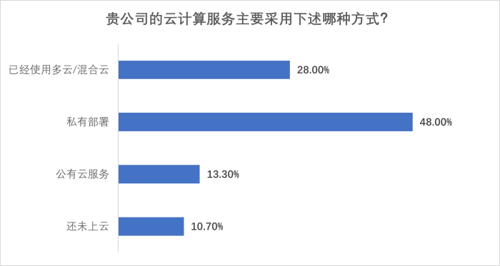 圖片9-云計(jì)算服務(wù)方式.png