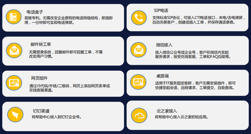 IT服務(wù)臺(tái)接入渠道有哪些？