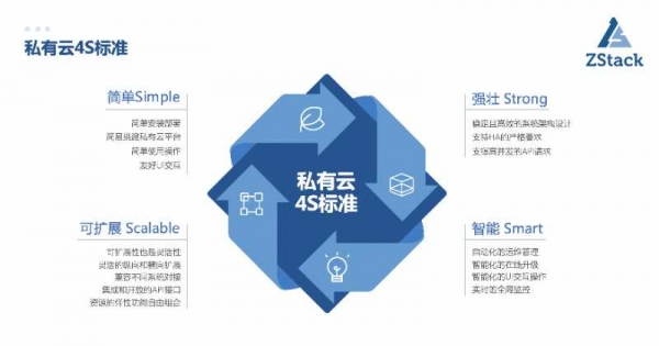 it運維團隊建設_it 運維管理_it運維技術