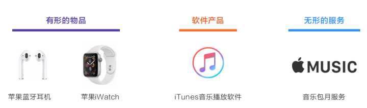 做工程師還是轉(zhuǎn)型做產(chǎn)品經(jīng)理？