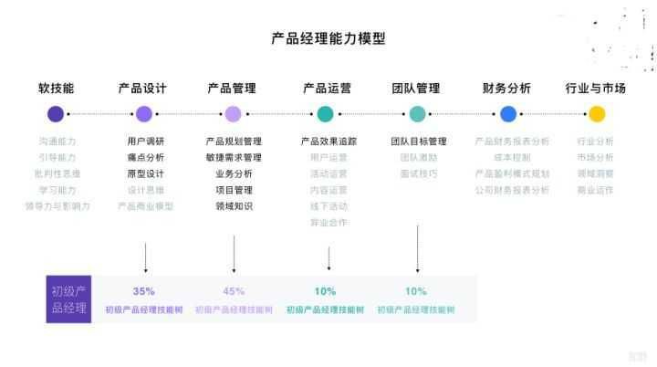 做工程師還是轉(zhuǎn)型做產(chǎn)品經(jīng)理？