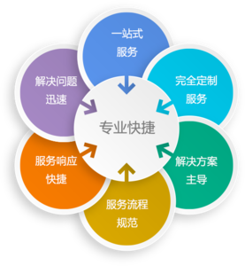 廣州it外包公司_青島it外包公司_it外包公司