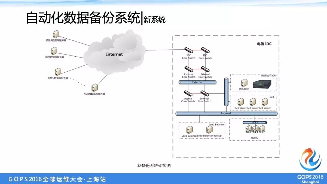 服務器運維_it運維服務_運維服務管理體系建設方案